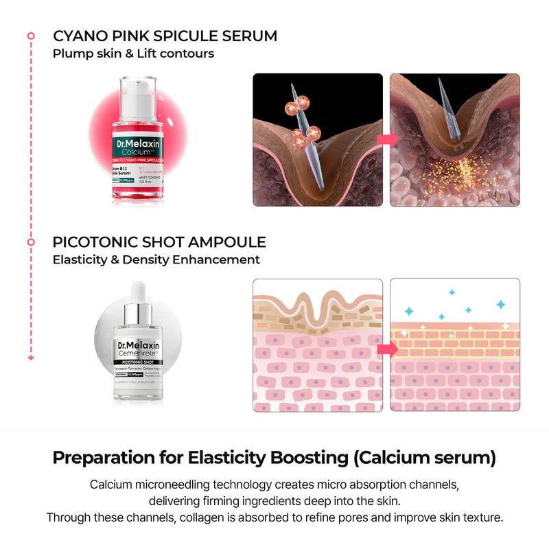 [Dr.Melaxin Official] Spring Glow Skincare Set best collection for Pore Care & Blemish Fading with Exfoliating-5