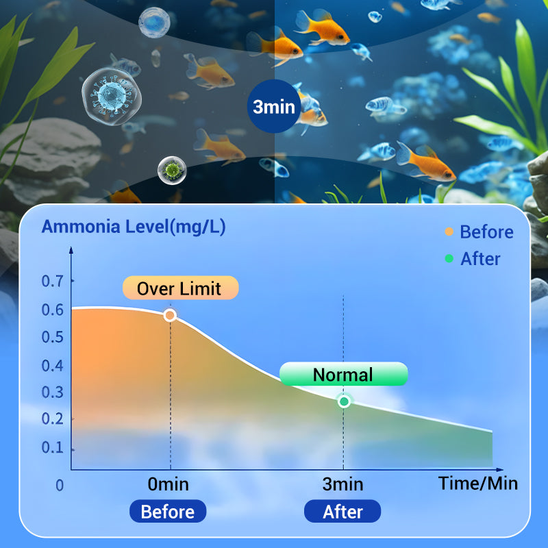 Buy 2 Get 1 Free⚡50K+ SOLD!🐠Powerful Aquarium Water Purification Tablet🌿-5