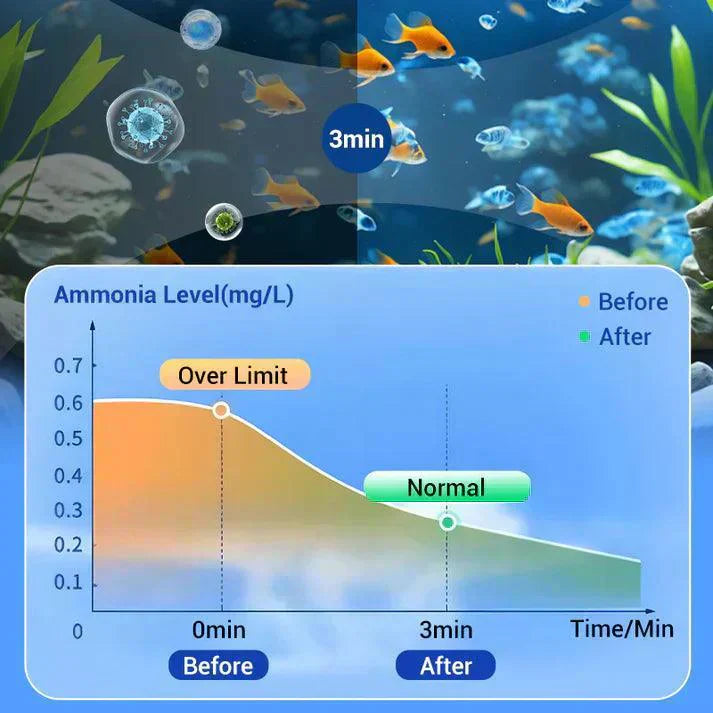 💥Hot sale♻️💧Powerful Aquarium Water Purification Tablet-5