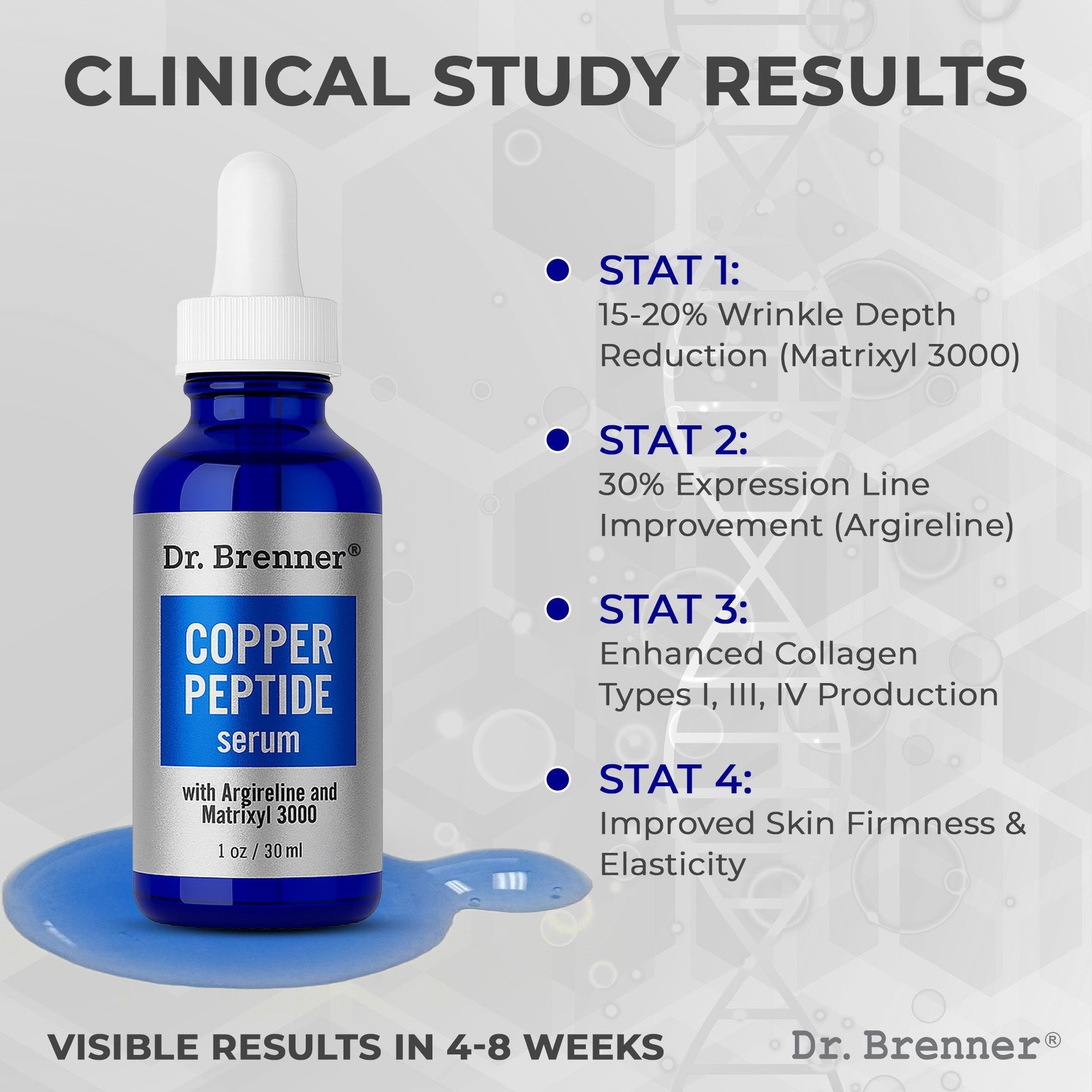 Copper Peptide Serum with GHK-Cu peptide, Argireline and Matrixyl 3000-3