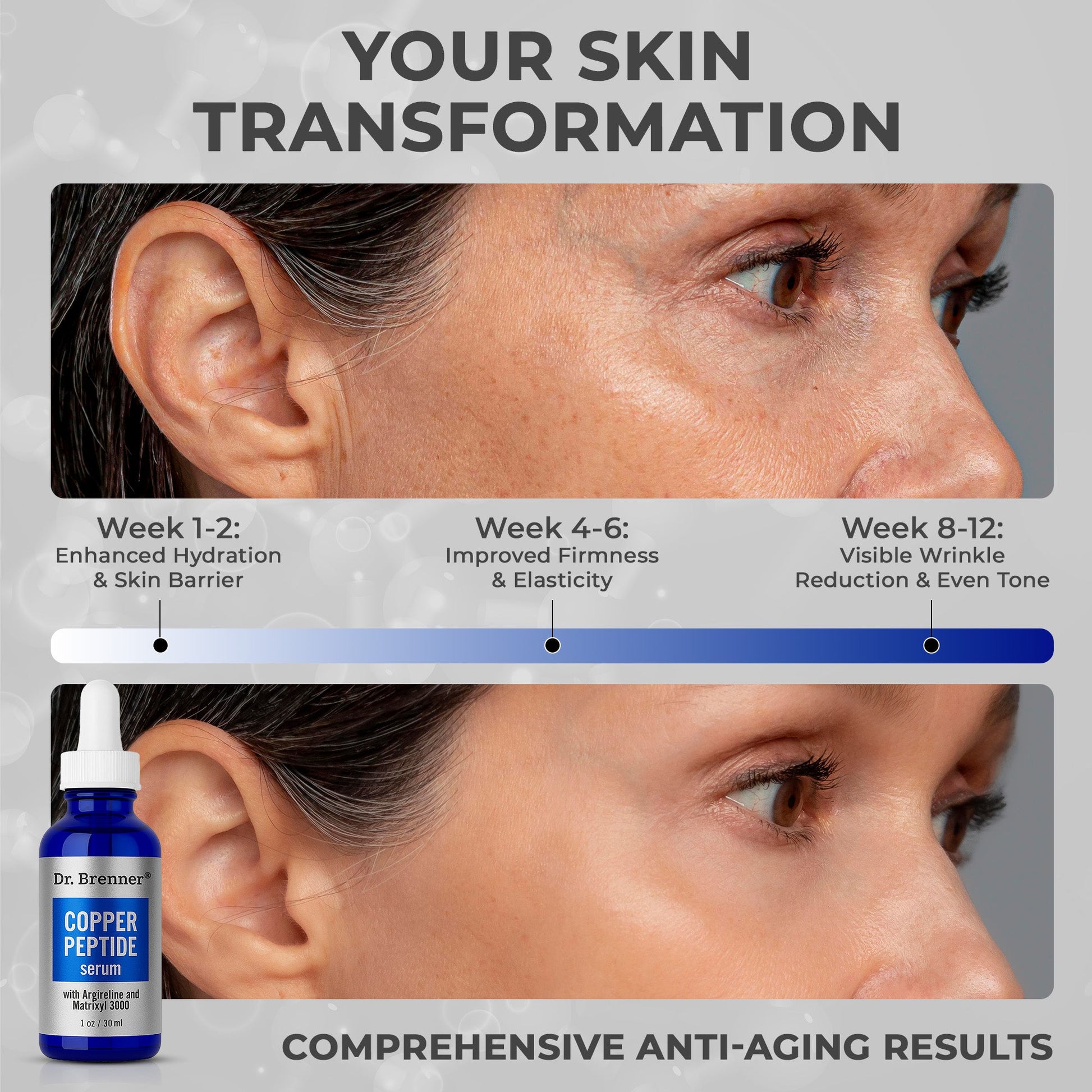 Copper Peptide Serum with GHK-Cu peptide, Argireline and Matrixyl 3000-1