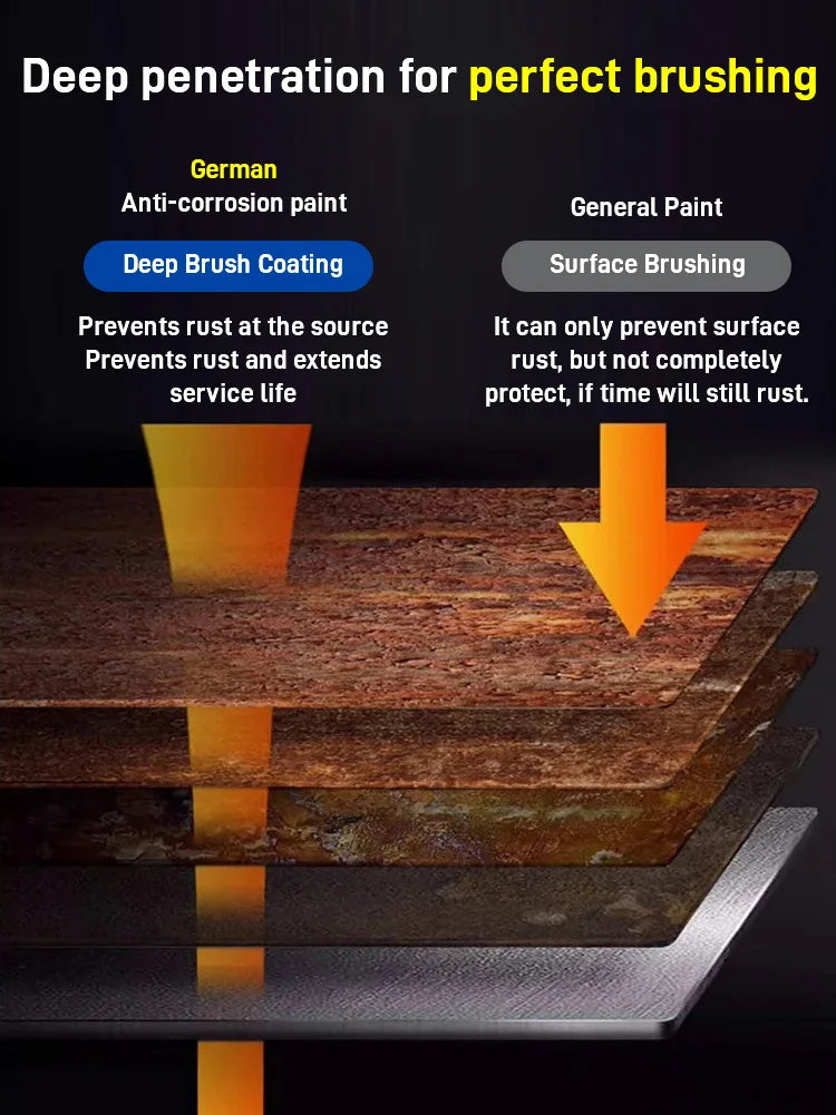 🔥New Year Special 50% OFF🔥2025 Water-based Rust-proof Paint Metal Paint-2