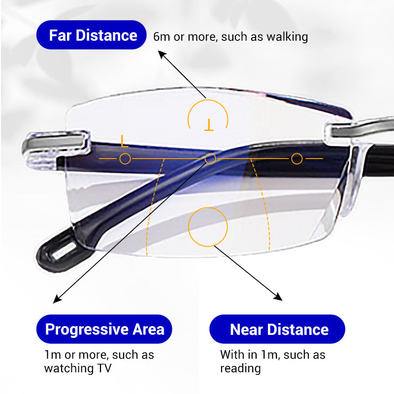 🔥New Sapphire high hardness anti-blue Dual-Use Reading Glasses✨-4