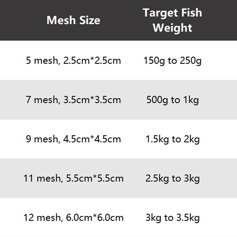 🔥2025 Hot Sale 50% Off🔥Fishing Gill Net with Spring Bait Trap-8